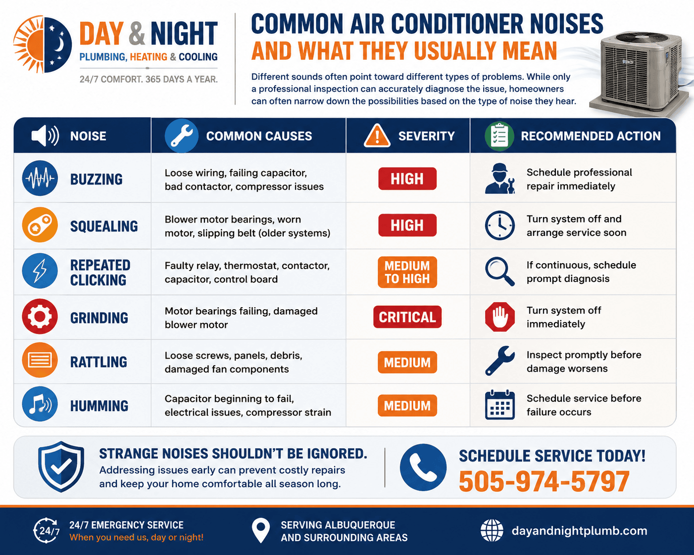 Common Air Conditioning Noises and What They Ususally Mean