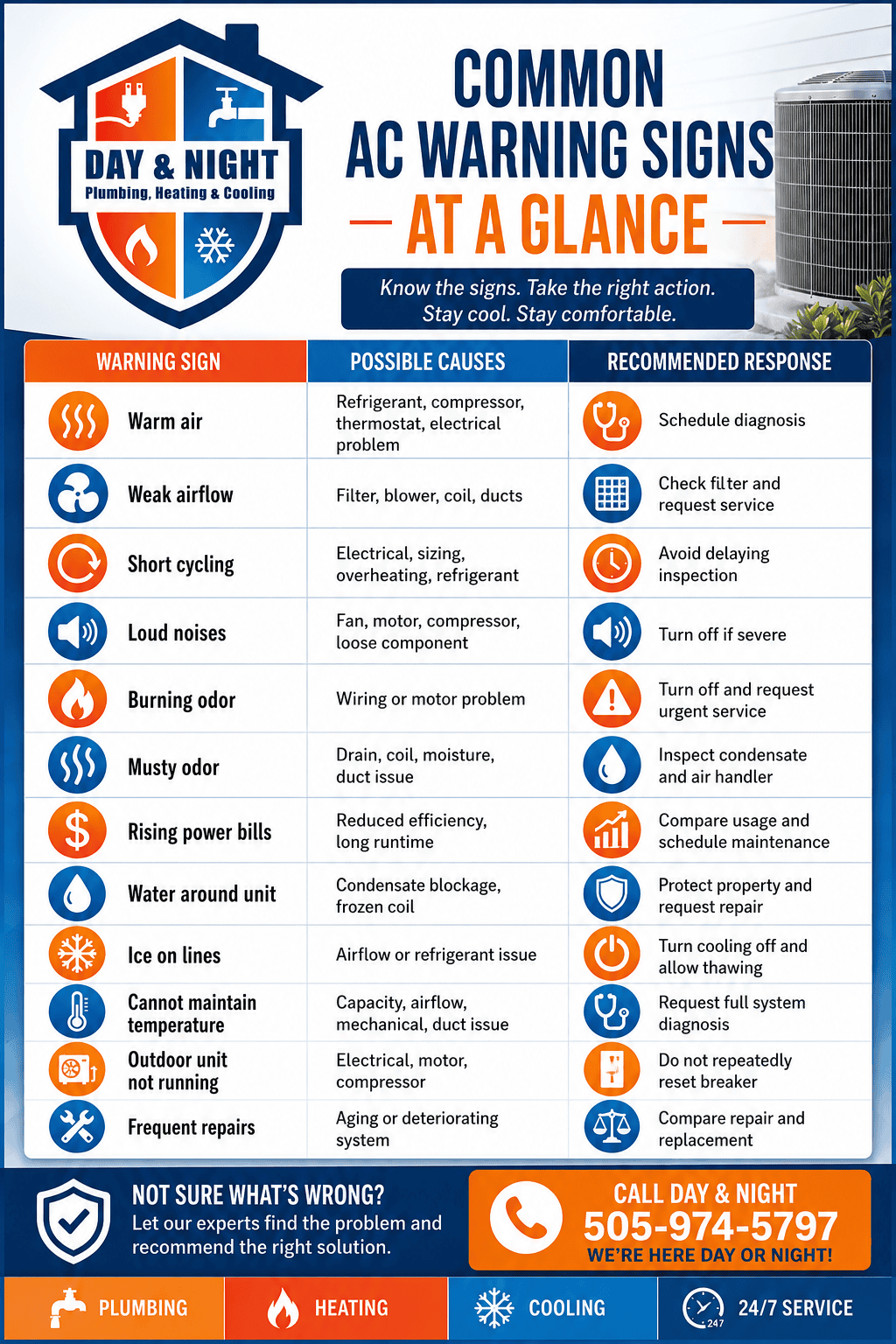 Common AC Warning Signs at Glance