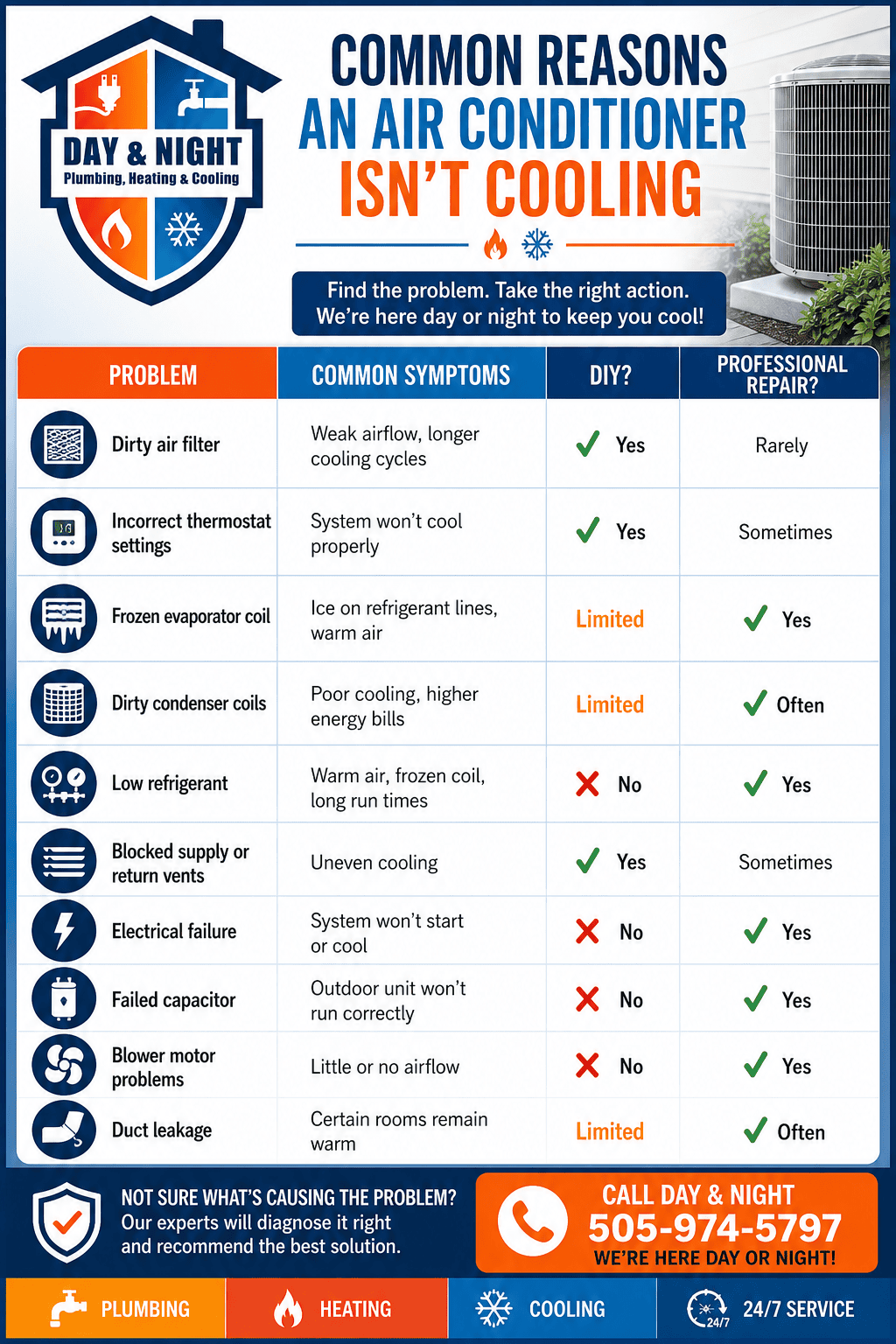 Common Reasons An Air Conditioner Isn't Cooling