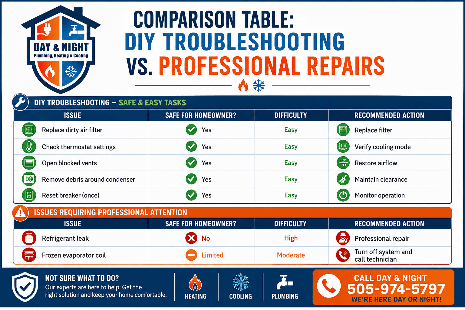 Comparison Table DIY Troubleshooting vs. Professional Repairs