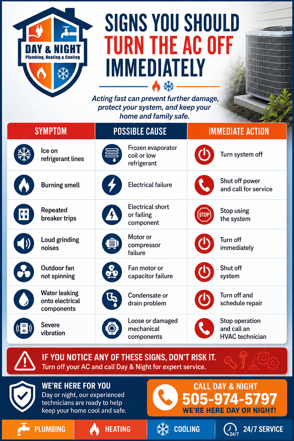 Signs You Should Turn the AC Off Immediately