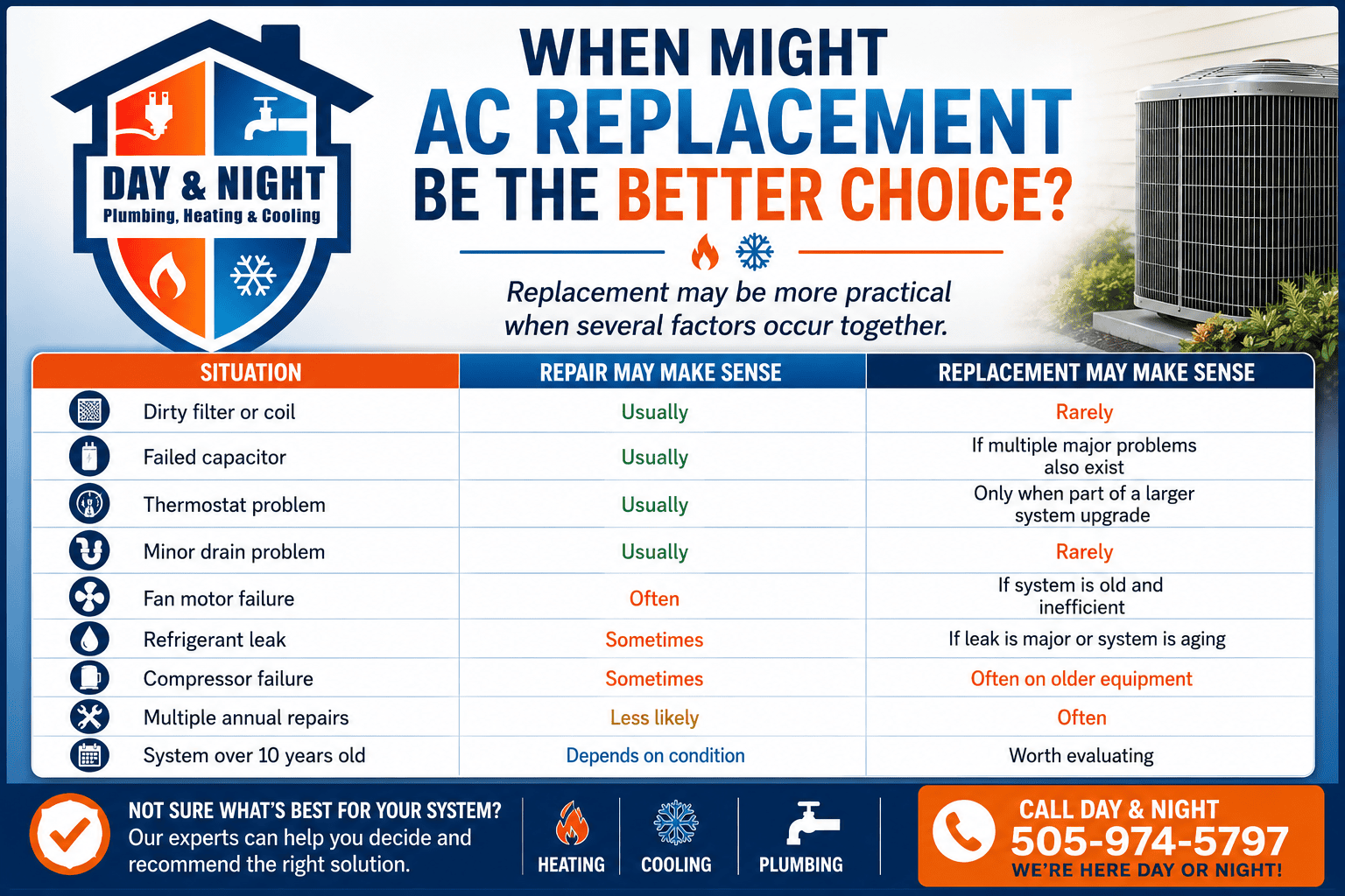 When Might AC Replacement be the Better Choice